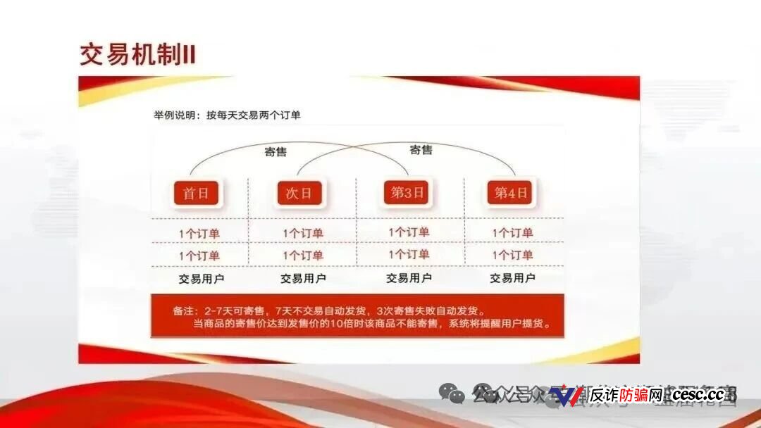 安徽文交所&amp;文潮集市｜国资壳、竞拍盘、强制发货：你手里的“藏品”就是法院认定的诈骗道具