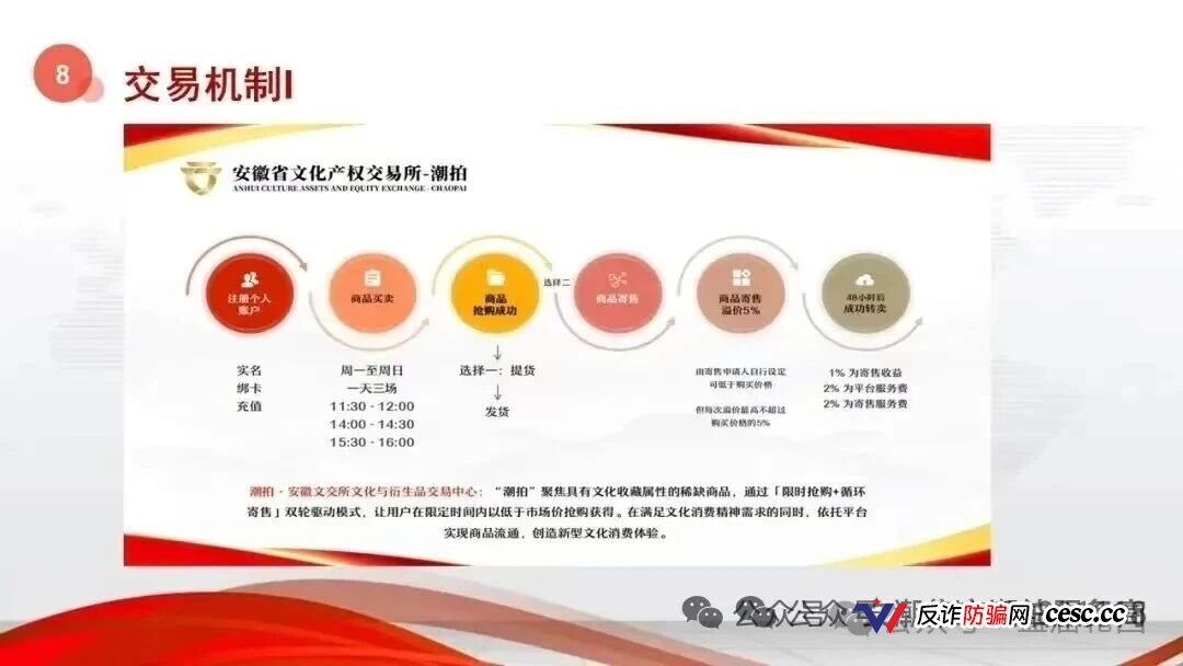 安徽文交所&amp;文潮集市｜国资壳、竞拍盘、强制发货：你手里的“藏品”就是法院认定的诈骗道具(4)