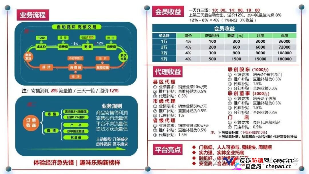 链饷购崩盘倒计时|返利越高,跑得越快:群里喊“家人”的人正等着收割你最后一分钱(5) 链饷购崩盘倒计时|返利越高,跑得越快:群里喊“家人”的人正等着收割你最后一分钱(5)