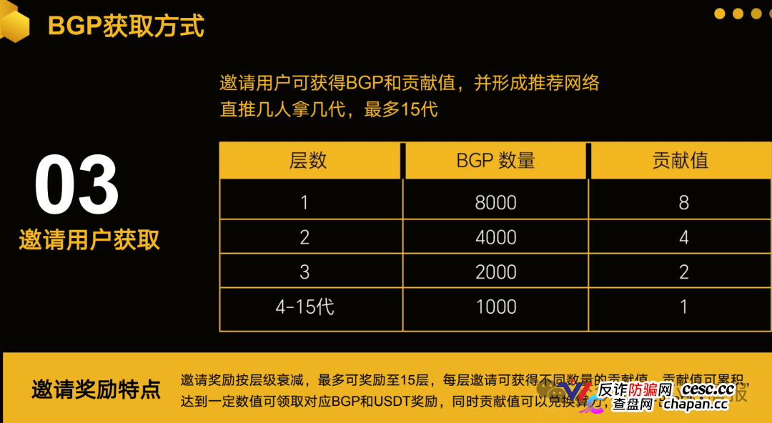 警惕:老镰刀“吴江”继“蚂蚁量化”后又起新盘“BelaMarket”,意图再次通过币圈收割!(15) 警惕:老镰刀“吴江”继“蚂蚁量化”后又起新盘“BelaMarket”,意图再次通过币圈收割!(15)