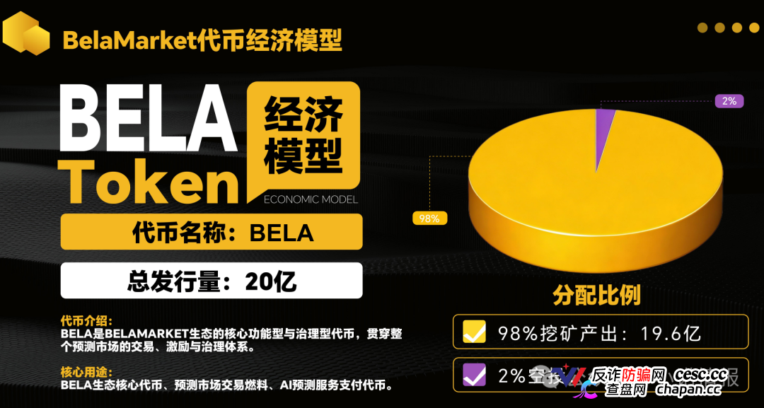 警惕:老镰刀“吴江”继“蚂蚁量化”后又起新盘“BelaMarket”,意图再次通过币圈收割!(8) 警惕:老镰刀“吴江”继“蚂蚁量化”后又起新盘“BelaMarket”,意图再次通过币圈收割!(8)
