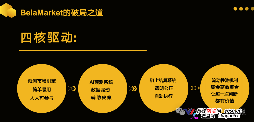 警惕:老镰刀“吴江”继“蚂蚁量化”后又起新盘“BelaMarket”,意图再次通过币圈收割!(4) 警惕:老镰刀“吴江”继“蚂蚁量化”后又起新盘“BelaMarket”,意图再次通过币圈收割!(4)