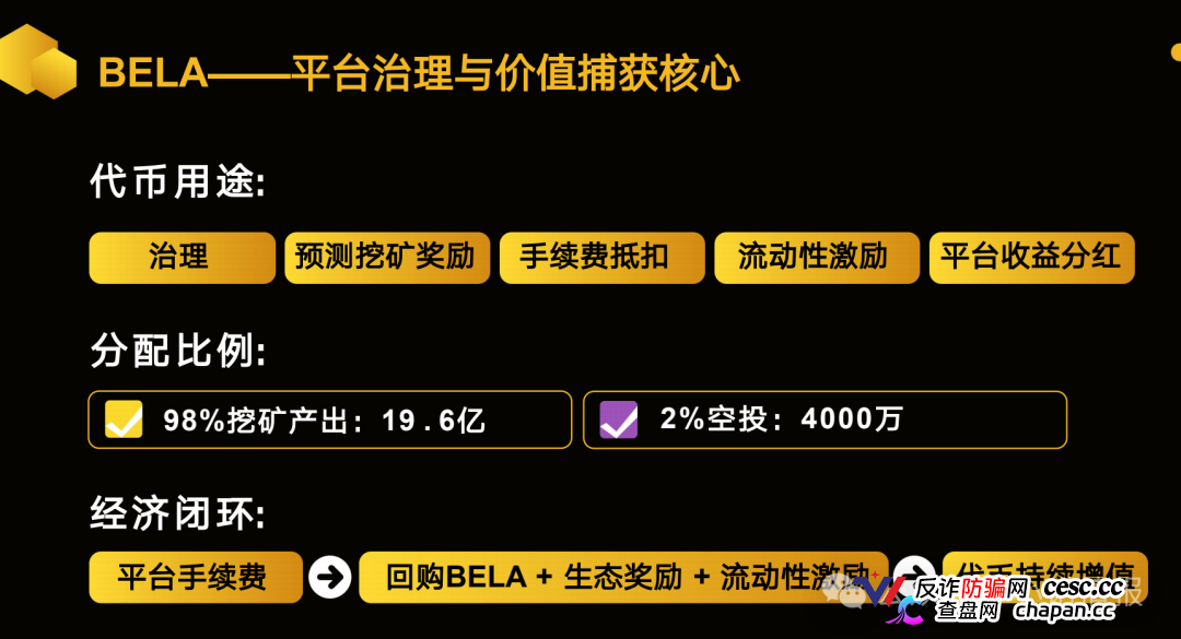 警惕:老镰刀“吴江”继“蚂蚁量化”后又起新盘“BelaMarket”,意图再次通过币圈收割!(9) 警惕:老镰刀“吴江”继“蚂蚁量化”后又起新盘“BelaMarket”,意图再次通过币圈收割!(9)