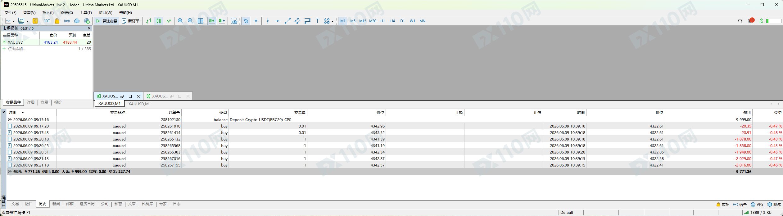 这个Ultima Markets公司不会给一分盈利